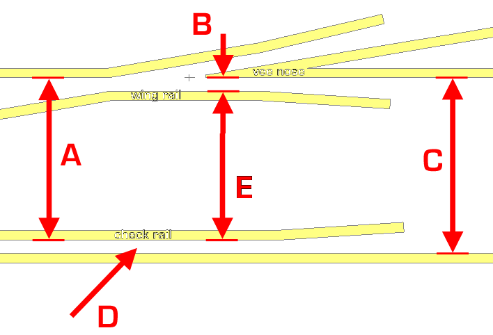 check rail diagram